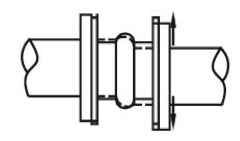 Transverse or Lateral Movement