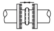 Expansion Joint Movement Types - Axial, Lateral, Vibration Absorption ...