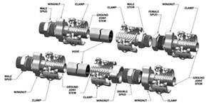 Boss Coupling System