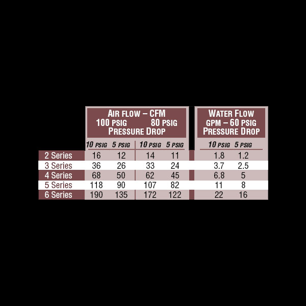 Specifications Performance Data