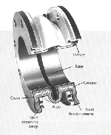 Expansion Joints with Neoprene Rubber Insert